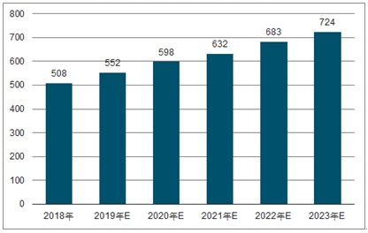 彭阳2023年中国无纺布行业全景图谱